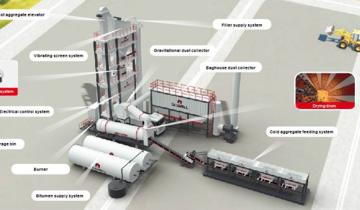 Inside an Asphalt Plant